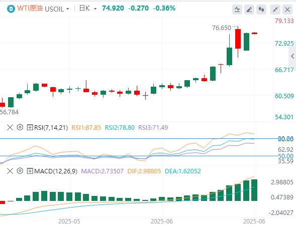 【XM外汇决策分析】：特朗普暂缓对伊朗斩首行动！医药关税风暴倒计时(图5)