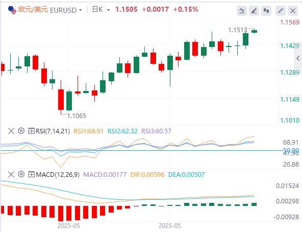 【XM外汇平台】：5月CPI全面低于预期，特朗普再次呼吁降息100个基点(图2)