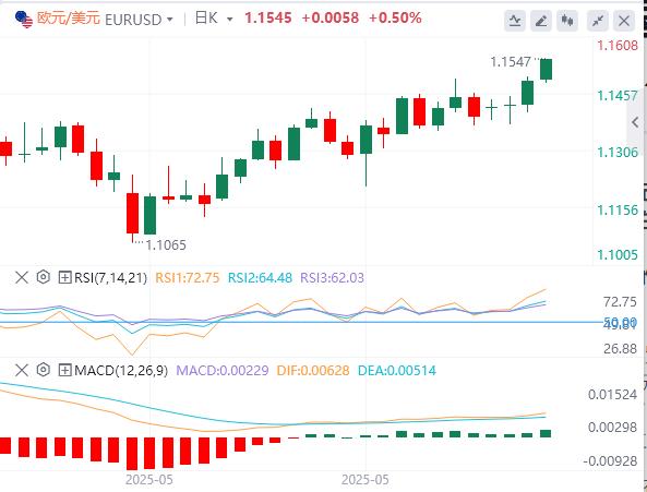 【XM Group】：美元横盘整理，焦点转向PPI通胀数据(图1)