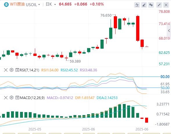 【XM Group】：鲍威尔称降息前需要更多时间，黄金一度跌破3310关口！(图5)