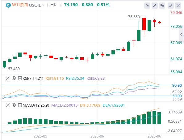 【XM Group】：美联储连续第四次按兵不动，现货黄金险守3370关口(图5)