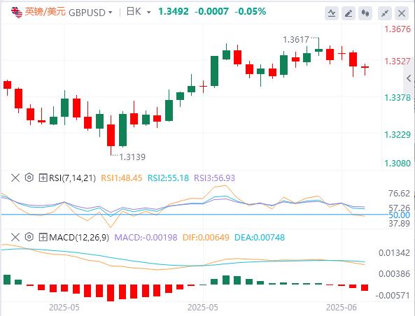 【XM外汇决策分析】：中美全面协议恐需几年完成！美国5月CPI或将加剧市场波动(图2)