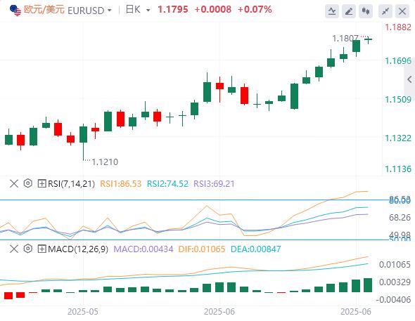 【XM Group】：关税最后期限逼近，美元多年低点徘徊(图1)