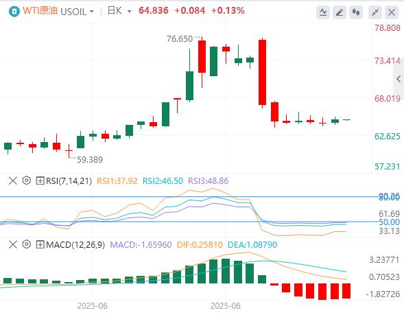 【XM外汇集团】：美元指数暂时企稳，鲍威尔不排除7月降息可能性(图5)
