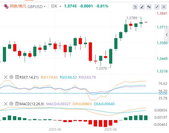 【XM外汇集团】：美元指数暂时企稳，鲍威尔不排除7月降息可能性(图3)