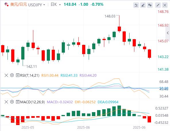 【XM Group】：关税最后期限逼近，美元多年低点徘徊(图3)