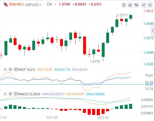 【XM Group】：关税最后期限逼近，美元多年低点徘徊(图2)
