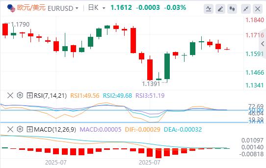【XM Group】：澳洲联储下调25个基点，小心今日CPI爆意外(图1)
