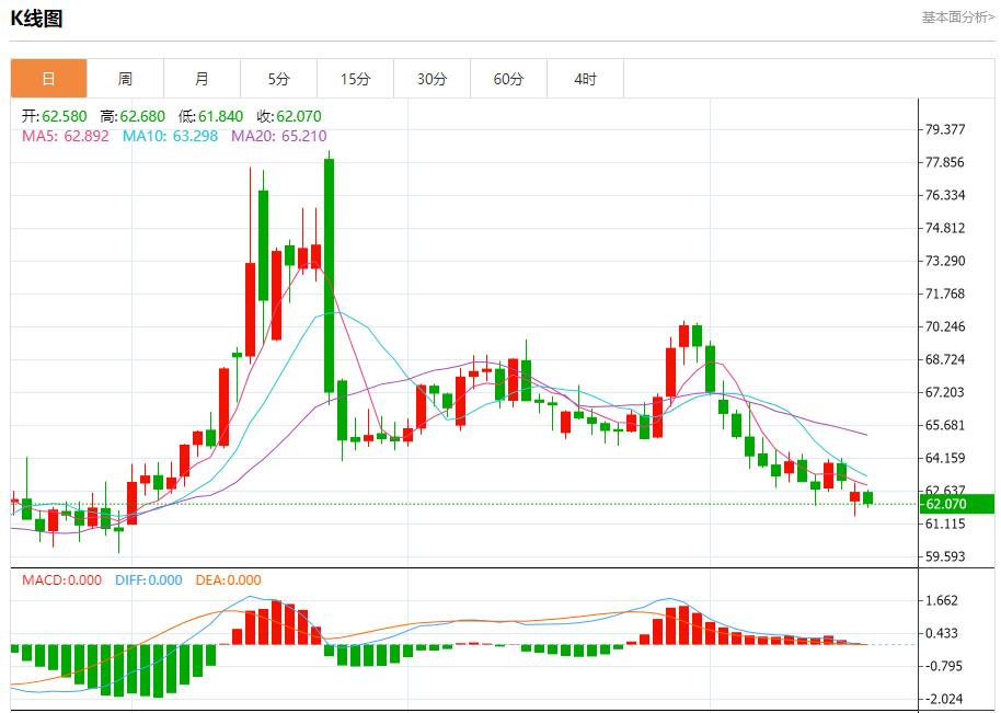 【XM Group】：日债收益率逼近新高，8月19日现货黄金、白银、原油、外汇短线走势分析(图5)