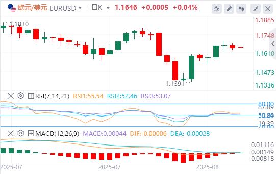 【XM外汇平台】：美元企稳在98关口上方，乌龙关税新闻引爆(图2)