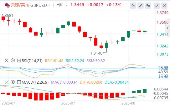 【XM Group】：澳洲联储下调25个基点，小心今日CPI爆意外(图2)