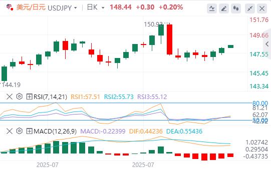 【XM Group】：澳洲联储下调25个基点，小心今日CPI爆意外(图3)
