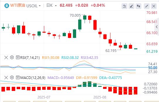 【XM外汇】：美国7月整体CPI持平，美元指数急速下挫(图5)