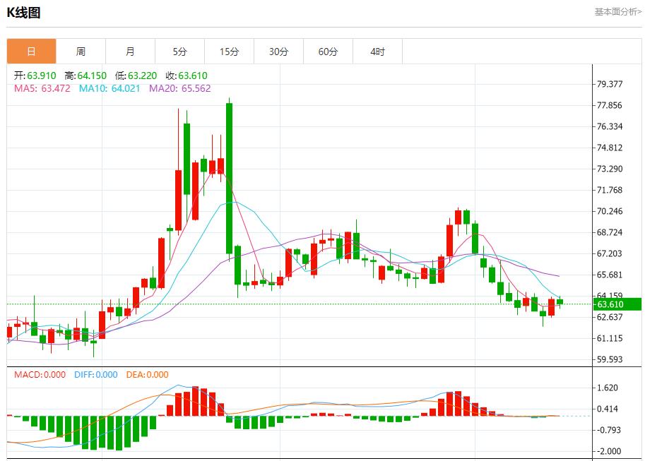 【XM Group】：多国国债收益率走势分化，8月15日现货黄金、白银、原油、外汇短线走势分析(图5)