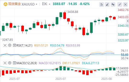 【XM外汇平台】：美元企稳在98关口上方，乌龙关税新闻引爆(图4)