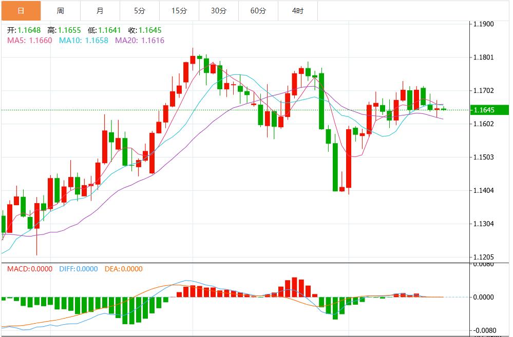 【XM外汇】:美元“王者归来”,静待鲍威尔杰克森霍尔讲话(图2) 【XM外汇】:美元“王者归来”,静待鲍威尔杰克森霍尔讲话(图2)
