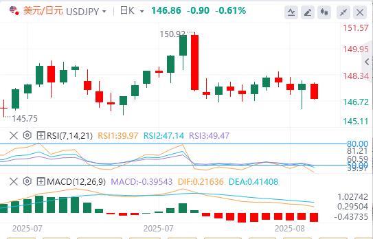 【XM Group】：美元在美国关键数据公布前犹豫不决，普特会晤来袭(图3)