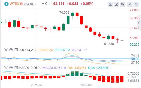 【XM外汇】：美元指数连续下跌，美联储主席一职竞争火热！(图5)