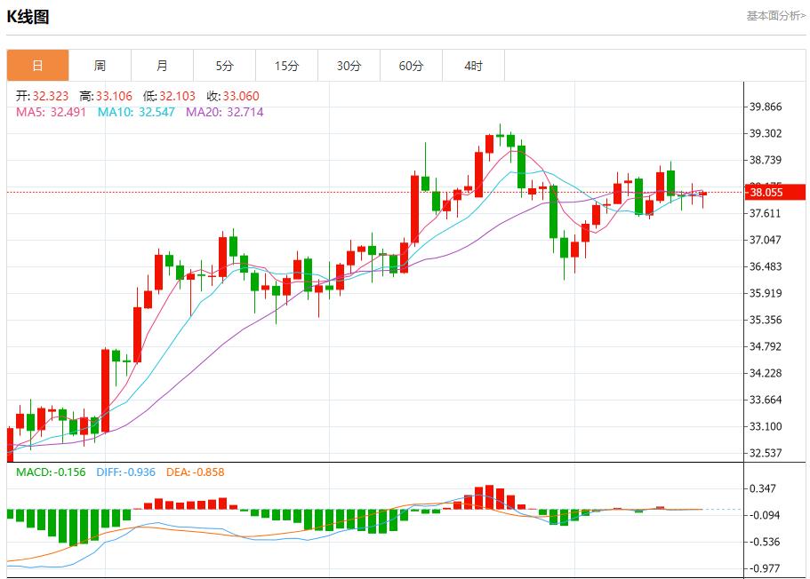 【XM Group】：日债收益率逼近新高，8月19日现货黄金、白银、原油、外汇短线走势分析(图4)