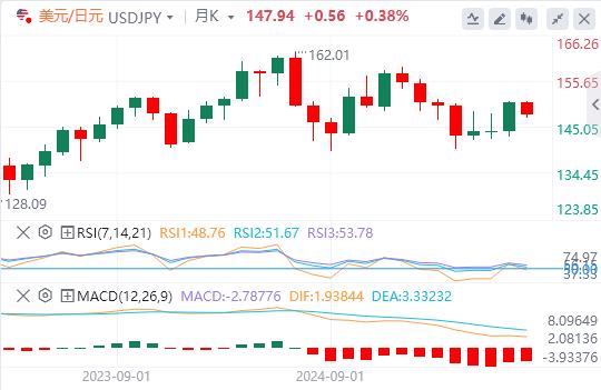 【XM外汇决策分析】：非农就业数据重振9月降息押注，美元反弹无力(图3)