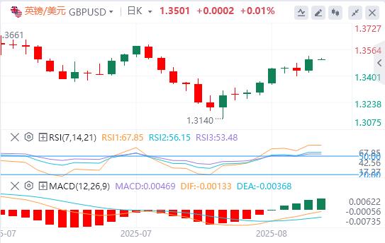 【XM外汇】：美国7月整体CPI持平，美元指数急速下挫(图3)