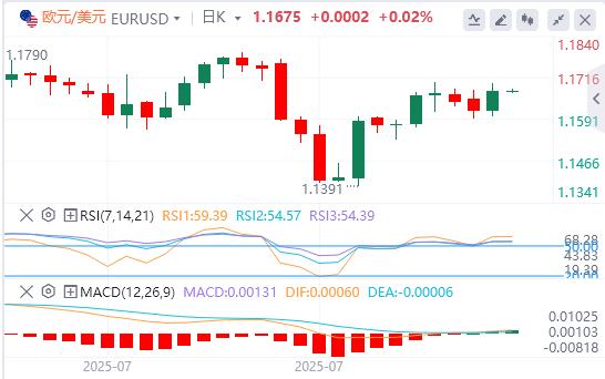 【XM外汇】：美国7月整体CPI持平，美元指数急速下挫(图2)