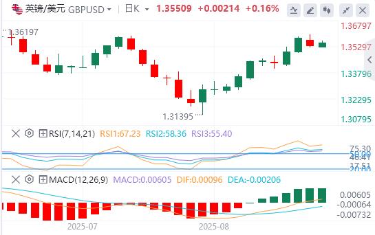 【XM Group】：美元在美国关键数据公布前犹豫不决，普特会晤来袭(图2)