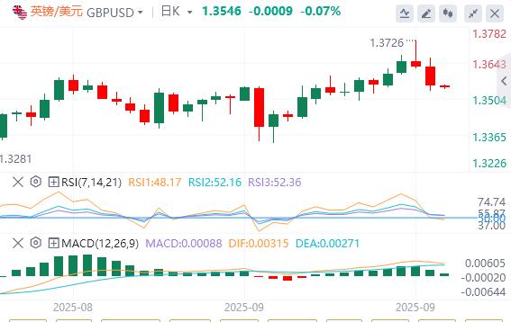 【XM外汇官网】:美国续请失业金数据出现大乌龙!,美元指数升至97上方(图3) 【XM外汇官网】:美国续请失业金数据出现大乌龙!,美元指数升至97上方(图3)