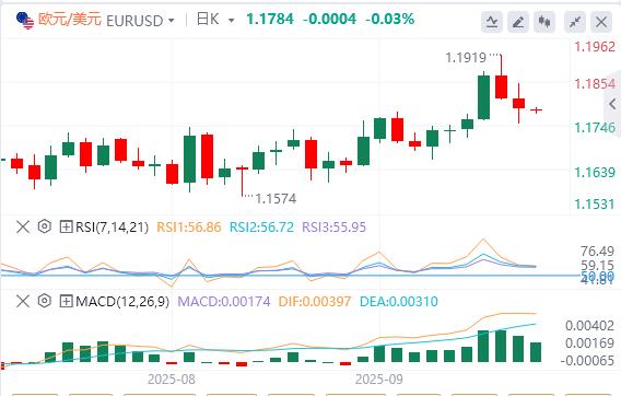 【XM外汇官网】:美国续请失业金数据出现大乌龙!,美元指数升至97上方(图2) 【XM外汇官网】:美国续请失业金数据出现大乌龙!,美元指数升至97上方(图2)
