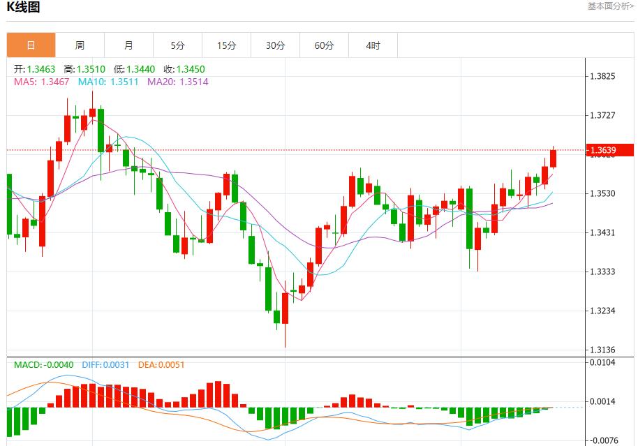 【XM外汇集团】：俄油管道巨头限制储油，9月16日现货黄金、白银、原油、外汇短线走势分析(图2)