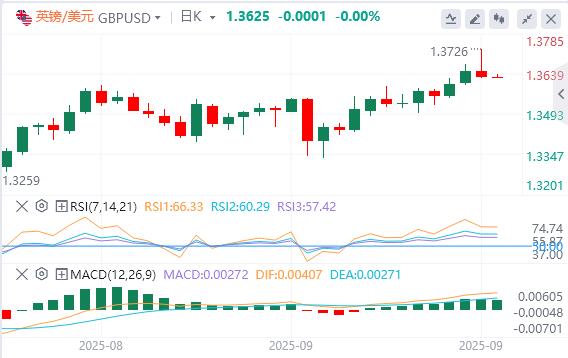 【XM外汇集团】：美联储如期降息25个基点，黄金创新高后大幅跳水！(图3)