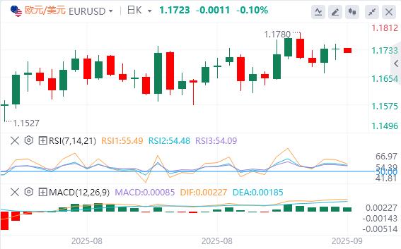 【XM Group】：美元指数在98下方，特朗普称若北约停购俄石油(图2)