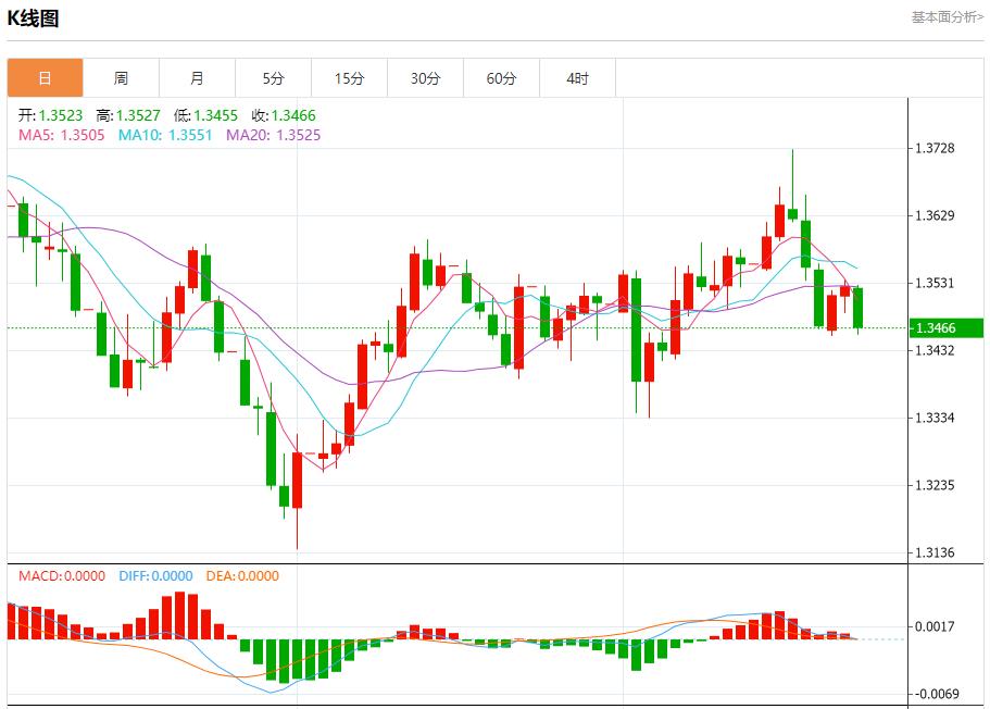 【XM Group】:联储官员观点分歧,9月24日现货黄金、白银、原油、外汇短线走势分析(图2) 【XM Group】:联储官员观点分歧,9月24日现货黄金、白银、原油、外汇短线走势分析(图2)
