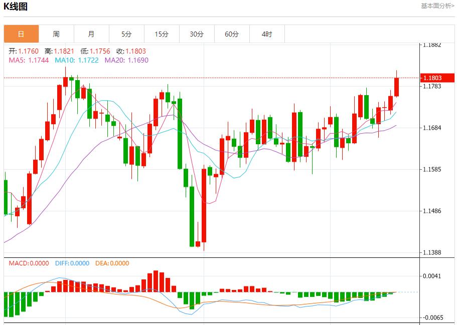 【XM外汇集团】：俄油管道巨头限制储油，9月16日现货黄金、白银、原油、外汇短线走势分析(图1)