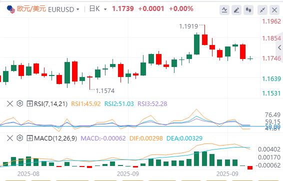 【XM外汇平台】:美元在美国数据公布前巩固涨幅(图1) 【XM外汇平台】:美元在美国数据公布前巩固涨幅(图1)