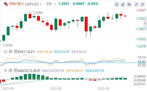 【XM Group】：美元指数在98下方，特朗普称若北约停购俄石油(图3)
