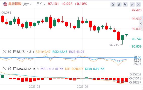 【XM外汇集团】：美联储重启降息周期！投行预计系列降息将持续至明年X月(图1)