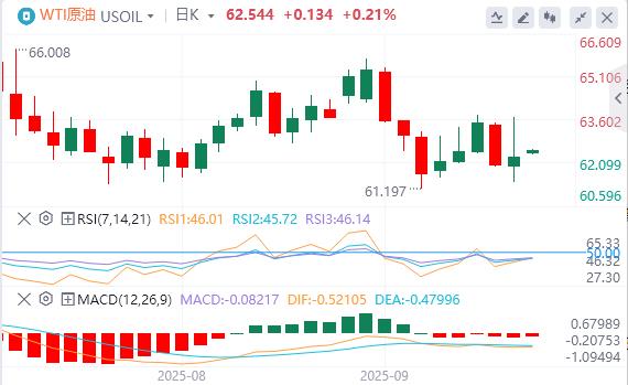 【XM Group】：美元指数在98下方，特朗普称若北约停购俄石油(图5)