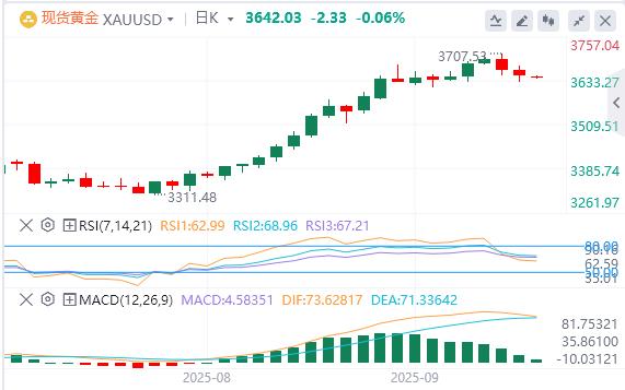 【XM外汇官网】:美国续请失业金数据出现大乌龙!,美元指数升至97上方(图4) 【XM外汇官网】:美国续请失业金数据出现大乌龙!,美元指数升至97上方(图4)