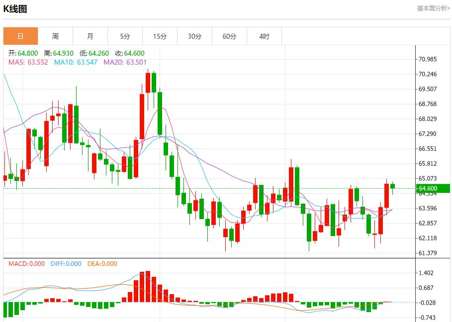 【XM外汇官网】:欧元区债市陷迷茫,9月25日现货黄金、白银、原油、外汇短线走势分析(图5) 【XM外汇官网】:欧元区债市陷迷茫,9月25日现货黄金、白银、原油、外汇短线走势分析(图5)