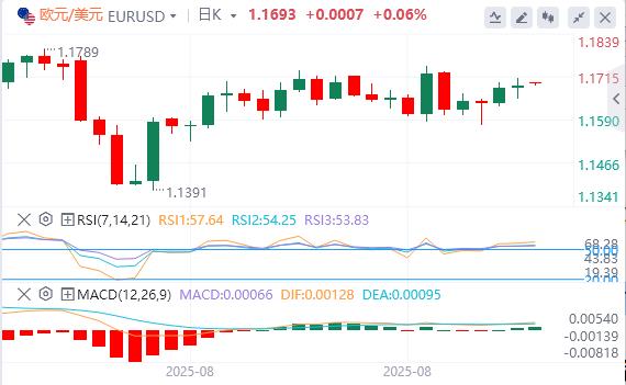 【XM Group】：美联储最爱的通胀指标支持9月降息，特朗普关税措施被判非法(图2)