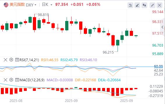 【XM外汇】：美国政府停摆或致数据延迟，美联储恐再摸黑决策！(图1)