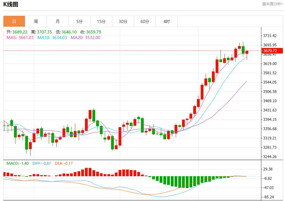 【XM外汇市场分析】：特朗普政策致移民外流，9月18日现货黄金、白银、原油、外汇短线走势分析(图3)