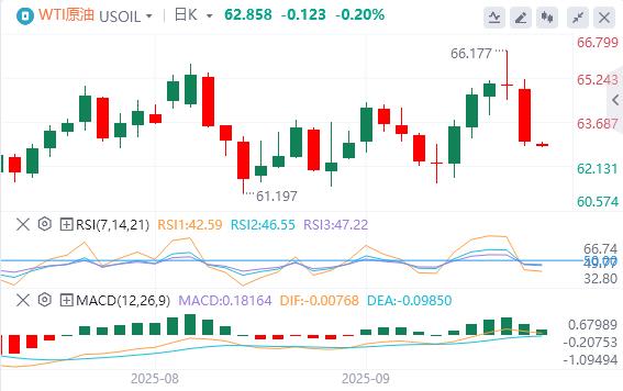 【XM外汇市场分析】:美元指数震荡下行,黄金冲破3830再创历史新高(图5) 【XM外汇市场分析】:美元指数震荡下行,黄金冲破3830再创历史新高(图5)