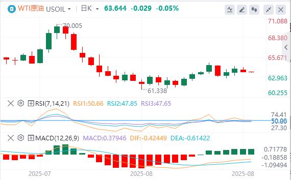 【XM Group】：美联储最爱的通胀指标支持9月降息，特朗普关税措施被判非法(图5)