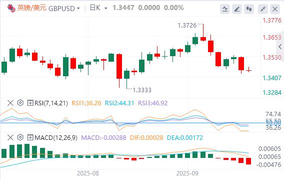 【XM外汇平台】:美元在美国数据公布前巩固涨幅(图2) 【XM外汇平台】:美元在美国数据公布前巩固涨幅(图2)