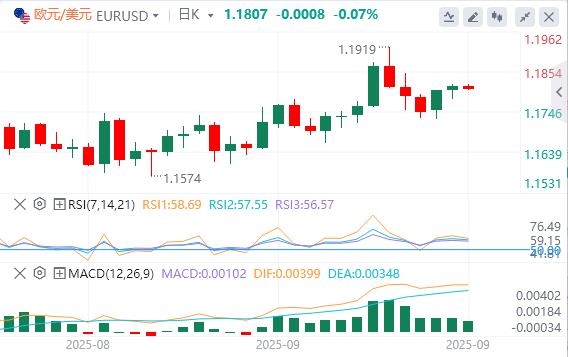 【XM外汇官网】:美元在97上方震荡,鲍威尔或为进一步降息打开大门!(图2) 【XM外汇官网】:美元在97上方震荡,鲍威尔或为进一步降息打开大门!(图2)