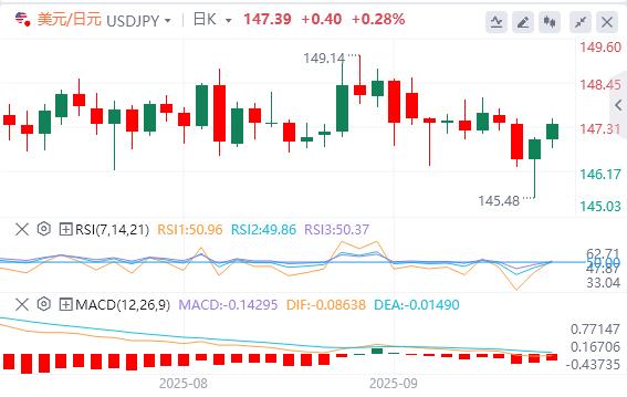 【XM Group】:英国央行9月会议或“鹰鸽交织”(图3) 【XM Group】:英国央行9月会议或“鹰鸽交织”(图3)