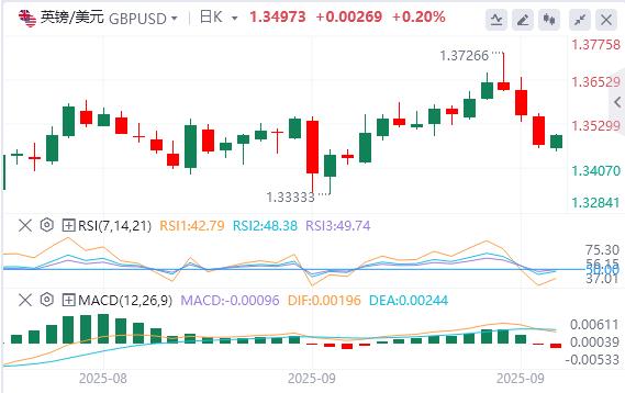 【XM外汇市场评论】:本周美联储大佬接连登场,黄金再创历史高位(图2) 【XM外汇市场评论】:本周美联储大佬接连登场,黄金再创历史高位(图2)