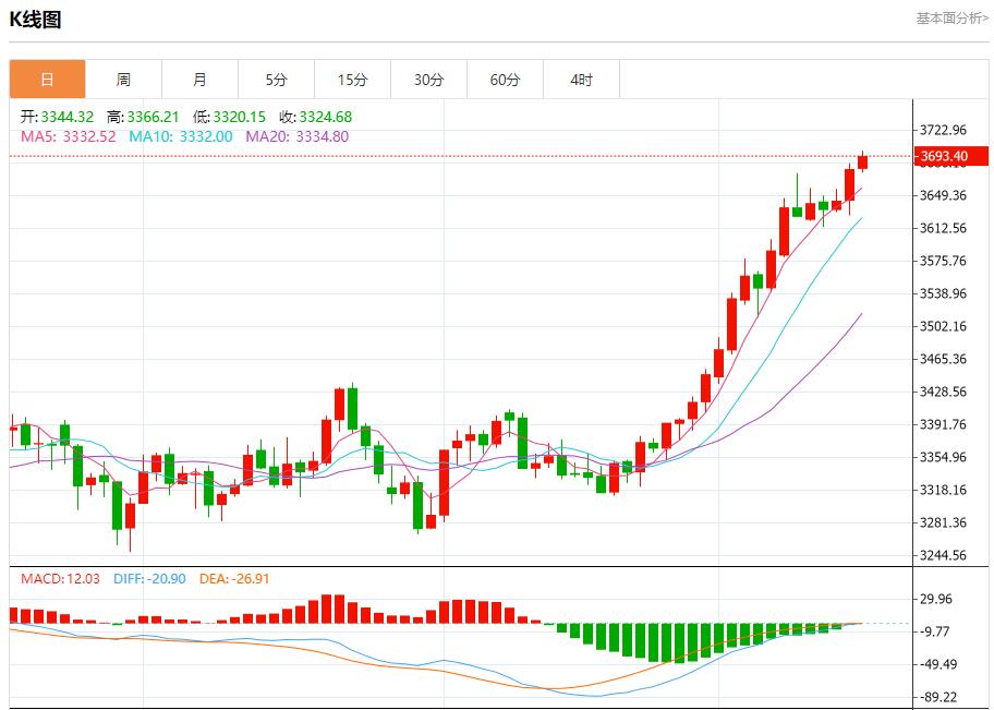 【XM外汇集团】：俄油管道巨头限制储油，9月16日现货黄金、白银、原油、外汇短线走势分析(图3)